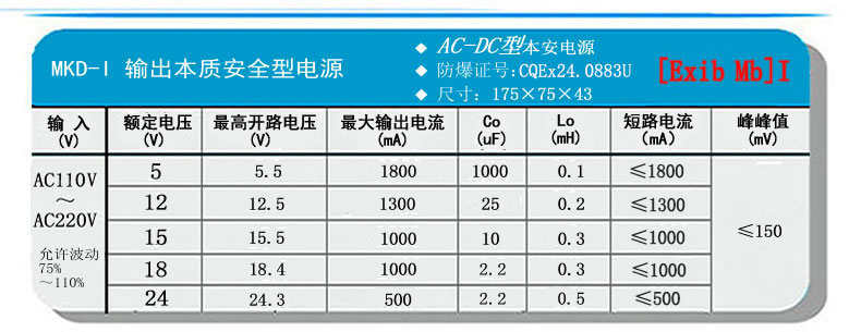 MKD-I輸出參數.jpg