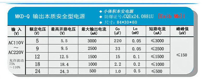 MKD-Q輸出參數.jpg