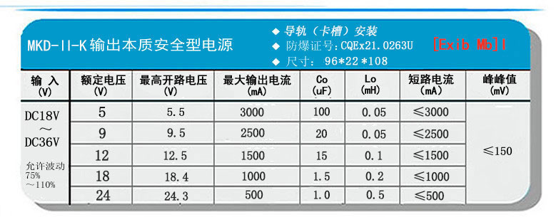 MKD-II-K輸出參數.jpg